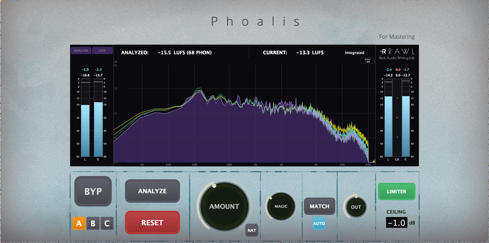 Phoalis